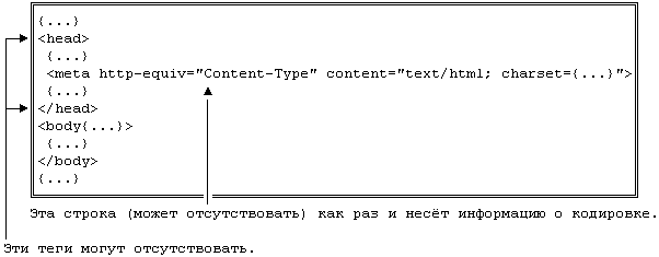 ��������� HTML-���������